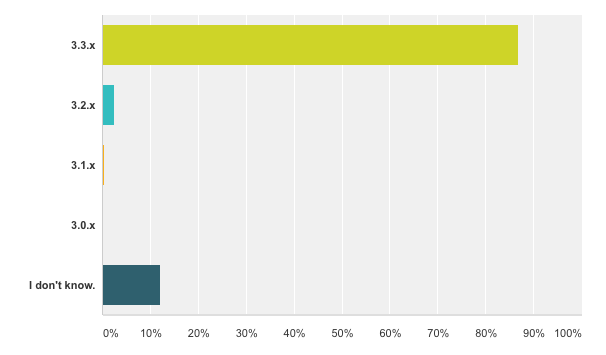BackWPup Restore Survey - BackWPup version used